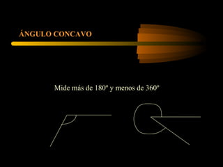 ÁNGULO CONCAVO Mide más de 180º y menos de 360º 