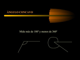 ÁNGULO CONCAVO Mide más de 180º y menos de 360º 