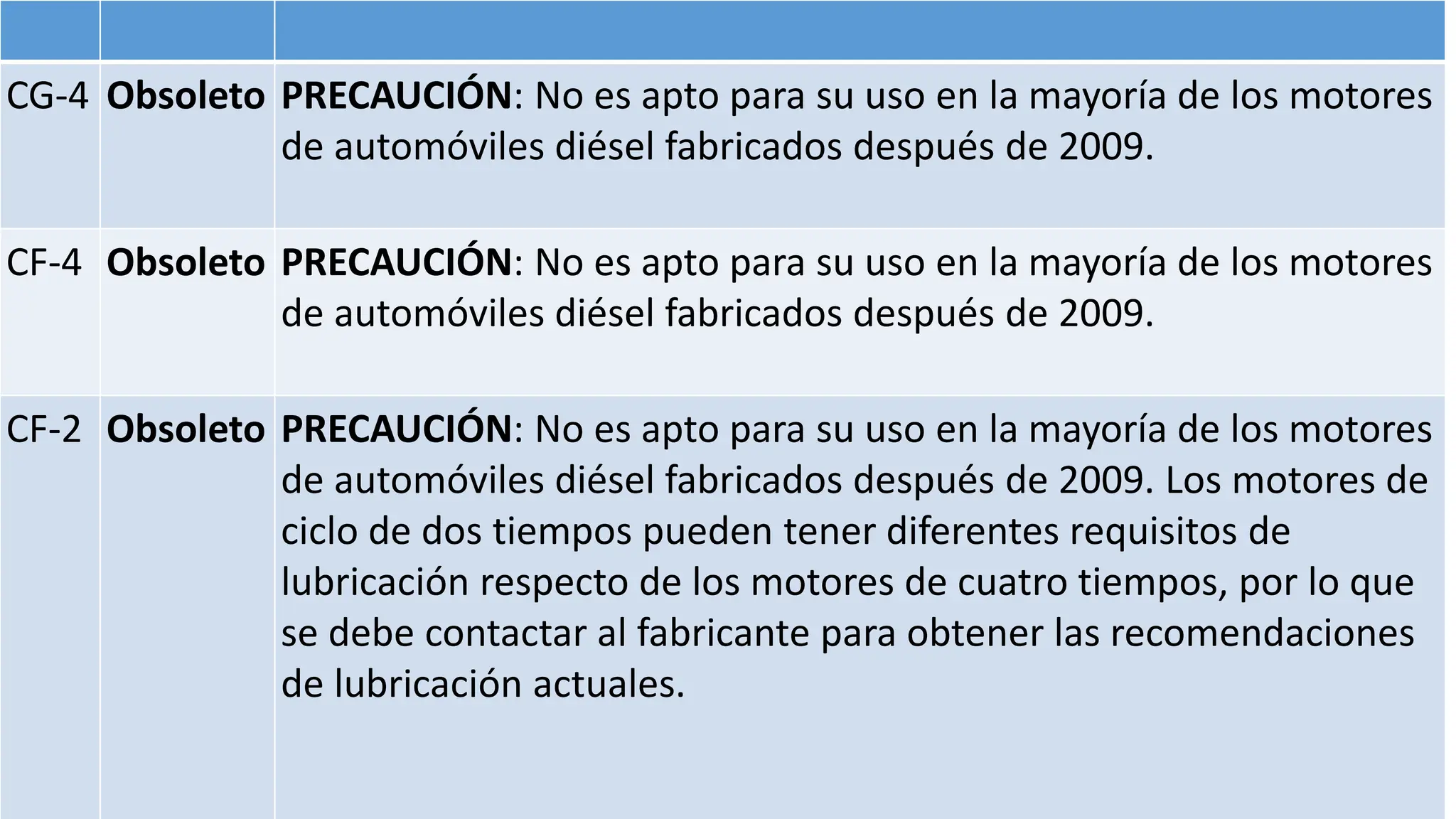 Sistema de clasificacion API nomenclatura.pptx