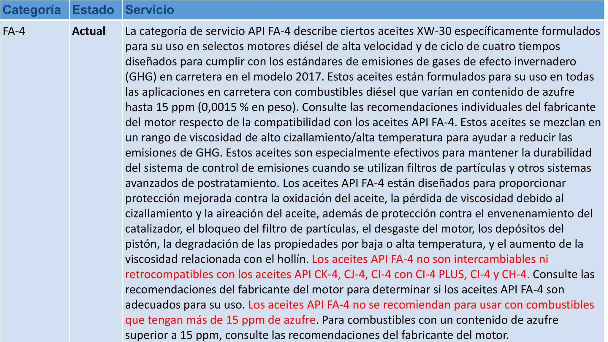 Aapi Fa Sistema de clasificacion API nomenclatura.pptx