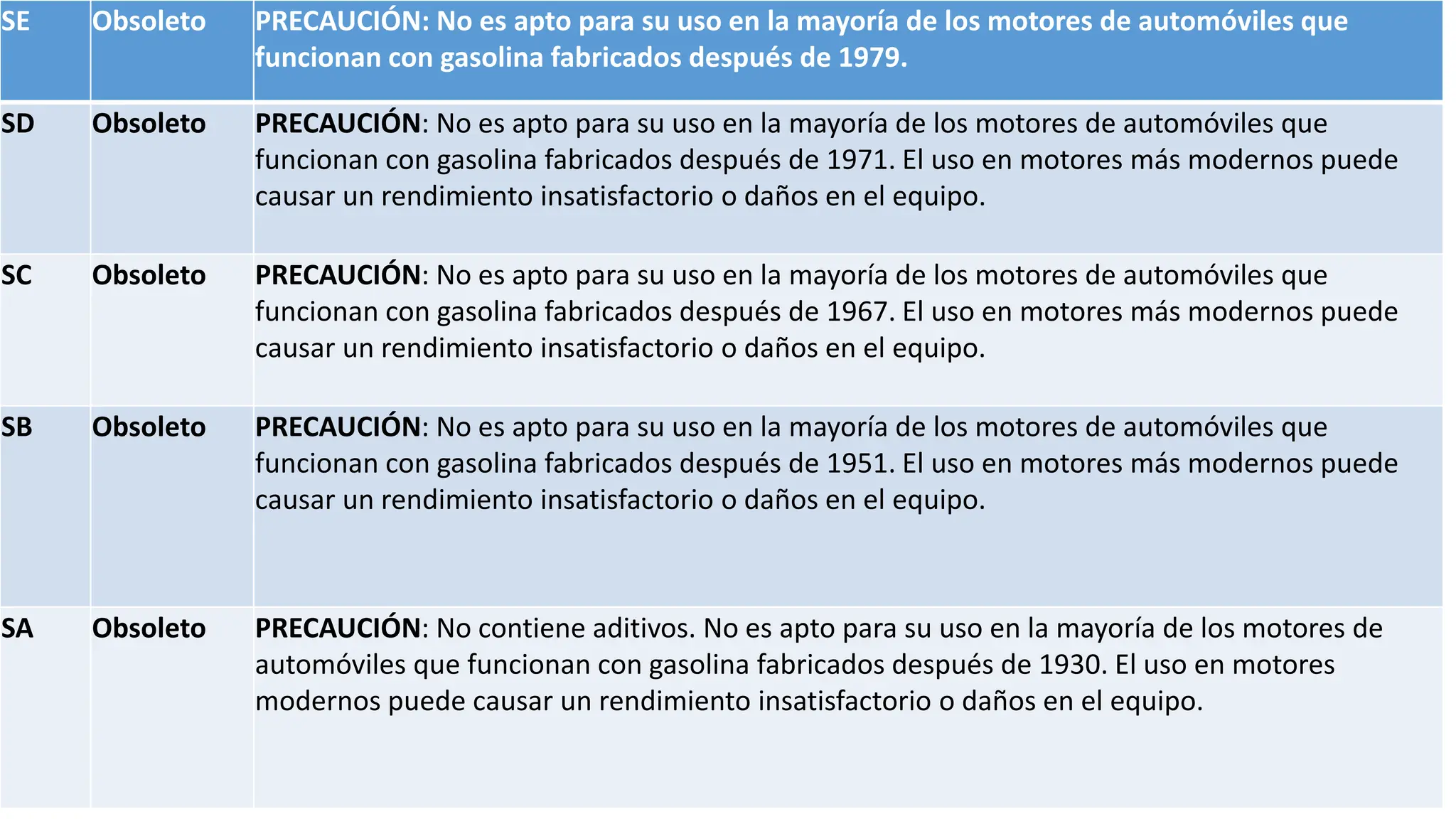 Sistema de clasificacion API nomenclatura.pptx