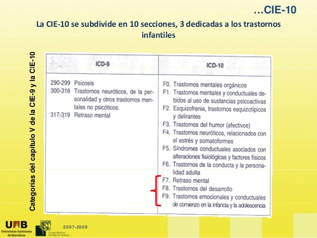 Clasificacion CIE 10