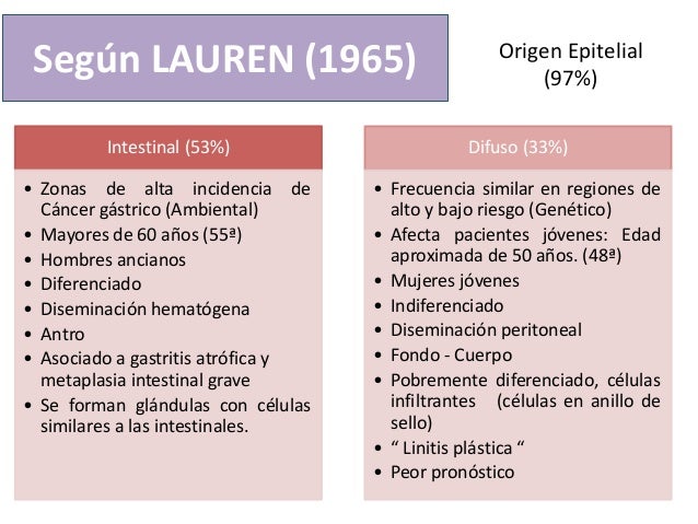 Sintomas del cancer del intestino delgado