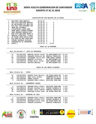 4
XXXIV VUELTA GOBERNACION DE SANTANDER
AGOSTO 17 AL 21 2016
CLASIFICACION POR EQUIPOS DE LA ETAPA
-----------------------------------------------------------------------------------------
1 MOVISTAR TEAM AMERICA 08:58:02
2 EPM TIGO-UNE-AREA METROPO 08:58:06 a 4
3 AG ANTIOQUEÑO-LOT MED-IDE 08:58:06 a 4
4 MIX RALI PAN-STROGMAN CAM 08:58:06 a 4
5 TEAM PAZ COLOMBIA 08:58:06 a 4
6 COLDEPORTES CLARO-ZENU 08:58:06 a 4
7 TEAM ARROZ SONORA-DIMONEX 08:58:06 a 4
8 EBSA EMPRESA ENERGIA BOY 08:58:06 a 4
9 EPM TIGO-UNE-AREA METRO B 08:58:06 a 4
10 MUNDIAL TORNILLOS PIJAOS 08:58:06 a 4
11 GW SHIMA-CHAOY-ENVIA-KIXX 08:58:06 a 4
12 MIX XPED-AG ANT-CLARO-MOV 08:58:06 a 4
13 STRONG CAPGNOLO WILLIER 08:58:06 a 4
14 GOBERNACION DE SANTANDER 08:58:06 a 4
15 MIXTO 2 09:14:02 a 16:00
PASOS DE LA MONTAÑA
--------------------------------------------------------------------------------
Paso de Montaña 1ª :ALTO DE CENTAUROS
--------------------------------------------------------------------------------
32 COL19810628 MONTIEL Rafael Aniba AG ANTIOQUEÑO-LOT 10 pts
51 COL19840308 CHALAPUD Robinson Ed MUNDIAL TORNILLOS 8 pts
88 COL19950825 GUTIERREZ Carlos Alb TEAM ARROZ SONORA 6 pts
37 COL19890804 MONTOYA Cristhian AG ANTIOQUEÑO-LOT 4 pts
41 COL19890305 RIVERA Oscar Javier EBSA EMPRESA ENER 2 pts
38 COL19960326 GAVIRIA Wbeimar AG ANTIOQUEÑO-LOT 1 pts
PASOS DE LES METAS VOLANTES
--------------------------------------------------------------------------------
Meta Volante de : GIRON
--------------------------------------------------------------------------------
97 COL19870428 PACHON Oscar Maurici GW SHIMA-CHAOY-EN 5 pts
66 COL19960514 CANO Jairo Andres GOBERNACION DE SA 3 pts
102 COL19890928 JEREZ Yosymar TEAM PAZ COLOMBIA 2 pts
3 COL19830720 SANCHEZ Edwin Albeir MOVISTAR TEAM AME 1 pts
Meta Volante de : CAMPAMENTO CEDRAL
--------------------------------------------------------------------------------
3 COL19830720 SANCHEZ Edwin Albeir MOVISTAR TEAM AME 5 pts
123 COL19880416 MILLAN Jonathan Stil STRONG CAPGNOLO W 3 pts
58 COL19940703 QUIROZ Oscar Adalbe MUNDIAL TORNILLOS 2 pts
94 COL19870503 SASTOQUE Didier Alex GW SHIMA-CHAOY-EN 1 pts
Meta Volante de : ESTADERO EL LAGO
--------------------------------------------------------------------------------
3 COL19830720 SANCHEZ Edwin Albeir MOVISTAR TEAM AME 5 pts
123 COL19880416 MILLAN Jonathan Stil STRONG CAPGNOLO W 3 pts
94 COL19870503 SASTOQUE Didier Alex GW SHIMA-CHAOY-EN 2 pts
57 COL19921213 GIRALDO Esteeven MUNDIAL TORNILLOS 1 pts
 