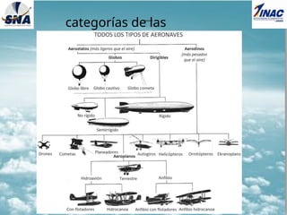Comprehensive Classification and Types of Aircraft Explained | PPTX