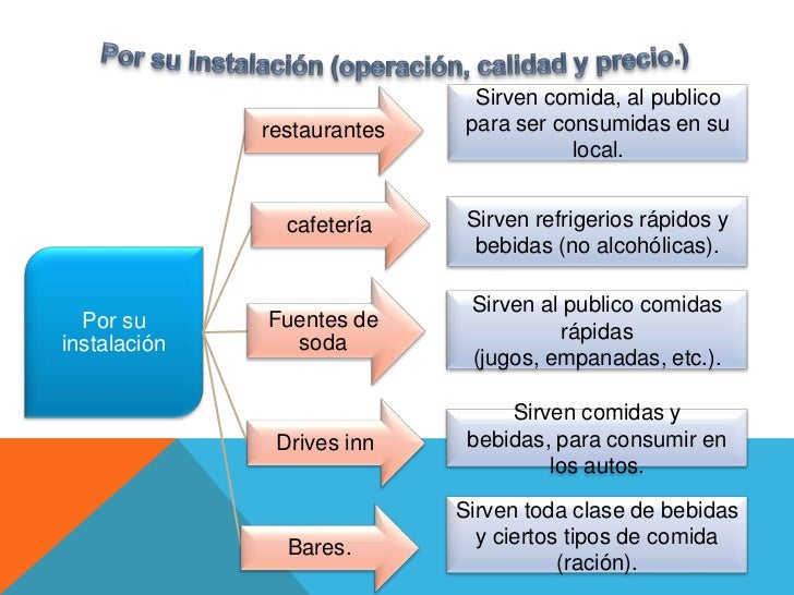 Clasificacion de alimentos y bebidas
