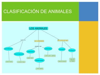 CLASIFICACIÓN DE ANIMALES
 