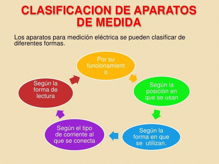 Resultado de imagen para clasificacion aparatos de medicion