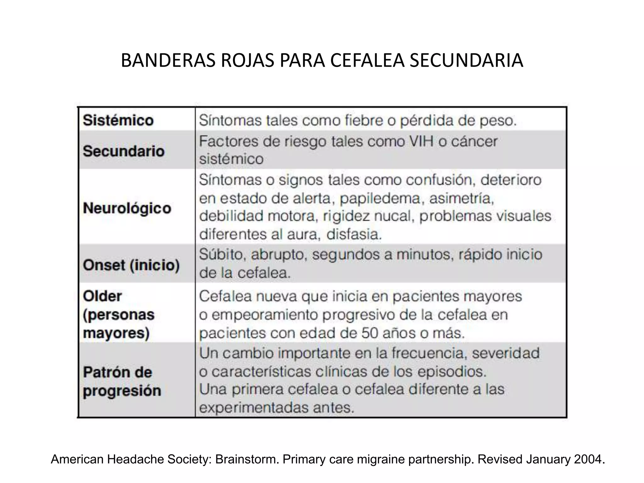 Clasificacion de cefalea | PPTX