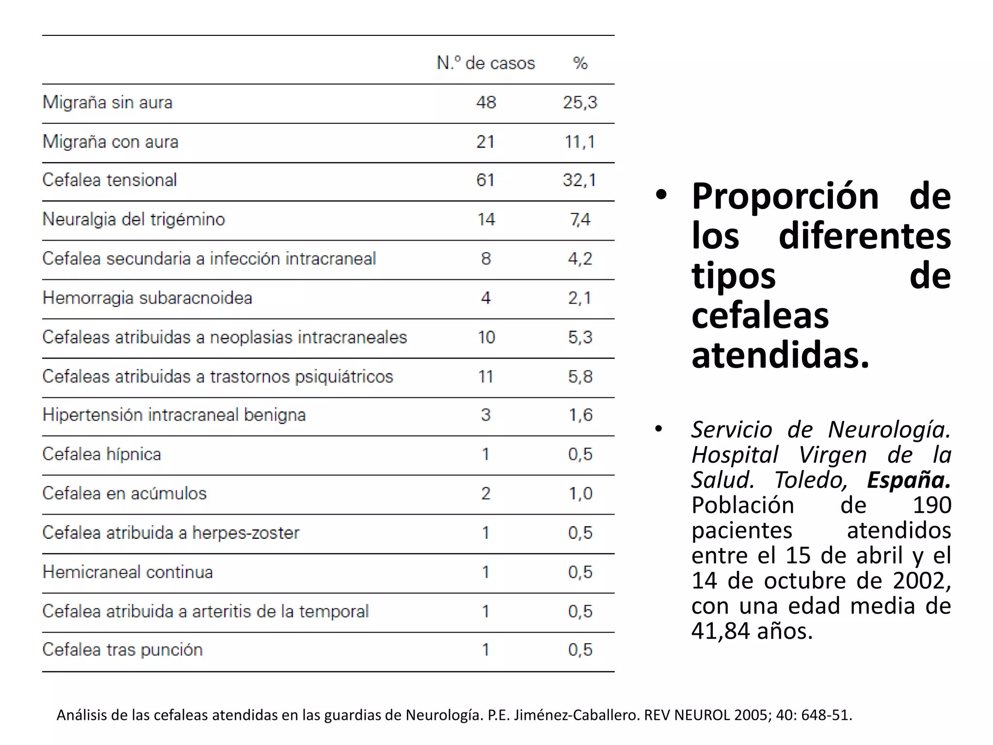 Clasificacion de cefalea | PPTX
