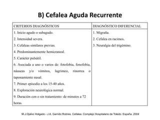 B) Cefalea Aguda Recurrente
CRITERIOS DIAGNÓSTICOS DIAGNÓSTICO DIFERENCIAL
1. Inicio agudo o subagudo.
2. Intensidad severa.
3. Cefaleas similares previas.
4. Predominantemente hemicraneal.
5. Carácter pulsátil.
6. Asociada a uno o varios de: fotofobia, fonofobia,
náuseas y/o vómitos, lagrimeo, rinorrea o
taponamiento nasal.
7. Primer episodio a los 15-40 años.
8. Exploración neurológica normal.
9. Duración con o sin tratamiento: de minutos a 72
horas.
1. Migraña.
2. Cefalea en racimos.
3. Neuralgia del trigémino.
M.J.Ojalvo Holgado - J.A. Garrido Robres. Cefalea. Complejo Hospitalario de Toledo. España. 2004
 