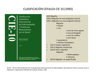 G43 Migraña
G43.0 Migraña sin aura [migraña común]
G43.1 Migraña con aura [migraña clásica]
Migraña:
• basilar
• con:
• aura de inicio agudo
• aura prolongada
• aura sin cefalea
• aura típica
• equivalente
• familiar hemipléjica
• G43.2 Estado migrañoso
• G43.3 Migraña complicada
• G43.8 Otras migrañas
Migraña:
• oftalmopléjica
• retiniana
• G43.9 Migraña, no especificada
CLASIFICACIÓN CEFALEA CIE 10 (1992)
O.M.S.: CIE-10. Décima Revisión de la Clasificación Internacional de las Enfermedades. Descripciones Clínicas y pautas para el
diagnóstico. Organización Mundial de la Salud, Ginebra, 1992.
 