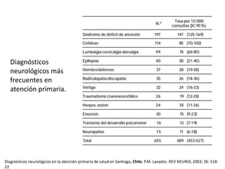 Diagnósticos
neurológicos más
frecuentes en
atención primaria.
Diagnósticos neurológicos en la atención primaria de salud en Santiago, Chile. P.M. Lavados. REV NEUROL 2003; 36: 518-
22
 