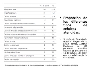 • Proporción de
los diferentes
tipos de
cefaleas
atendidas.
• Servicio de Neurología.
Hospital Virgen de la
Salud. Toledo, España.
Población de 190
pacientes atendidos
entre el 15 de abril y el
14 de octubre de 2002,
con una edad media de
41,84 años.
Análisis de las cefaleas atendidas en las guardias de Neurología. P.E. Jiménez-Caballero. REV NEUROL 2005; 40: 648-51.
 