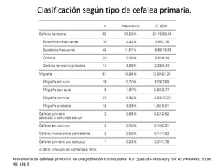 Clasificación según tipo de cefalea primaria.
Prevalencia de cefaleas primarias en una población rural cubana. A.J. Quesada-Vázquez y col. REV NEUROL 2009;
49: 131-5
 