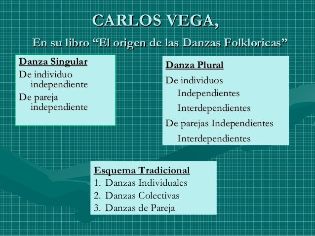 Clasificacion de Danzas Folkloricas