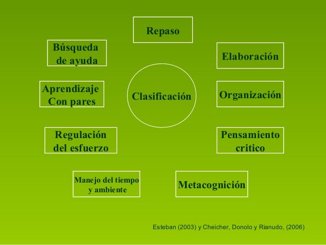 Clasificacion de estrategias de aprendizaje[1]