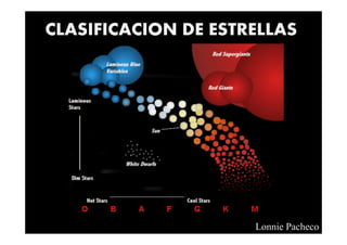 CLASIFICACION DE ESTRELLAS




                     Lonnie Pacheco
 