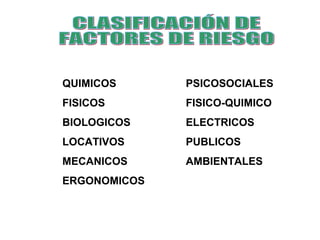 QUIMICOS      PSICOSOCIALES
FISICOS       FISICO-QUIMICO
BIOLOGICOS    ELECTRICOS
LOCATIVOS     PUBLICOS
MECANICOS     AMBIENTALES
ERGONOMICOS
 