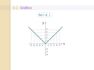 6.2. Gráfico
f(x) = x
 