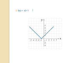 -1
3. f(x) = x + 1
 