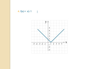 4. f(x) = x - 1
-1
 
