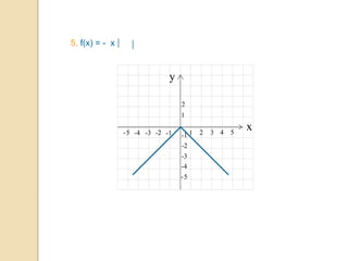 5. f(x) = - x
 