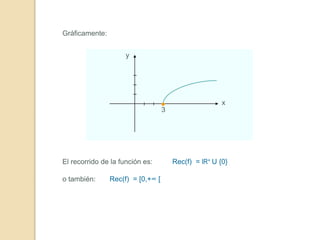 x
y
3
Gráficamente:
Rec(f) = IR+ U {0}El recorrido de la función es:
o también: Rec(f) = [0,+∞ [
 
