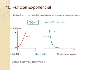 10. Función Exponencial
10.1 Definición: La variable independiente se encuentra en el exponente.
10.2 Gráfico:
1
1
y
x
x
y
Dom f=IR
Obs:Es biyectiva, posee inversa
El eje x es asíntota
 