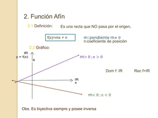 2. Función Afín
2.1 Definición: Es una recta que NO pasa por el origen.
f(x)=mx + n
n:coeficiente de posición
2.2 Gráfico:
Dom f: IR Rec f=IR
Obs. Es biyectiva siempre y posee inversa
 