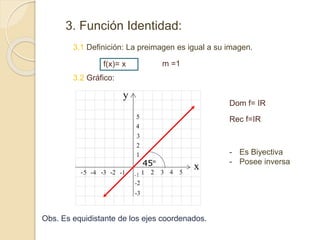 3. Función Identidad:
f(x)= x m =1
3.1 Definición: La preimagen es igual a su imagen.
-1
3.2 Gráfico:
Dom f= IR
Rec f=IR
Obs. Es equidistante de los ejes coordenados.
- Es Biyectiva
- Posee inversa
 