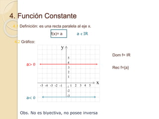 4. Función Constante
-1
4.1 Definición: es una recta paralela al eje x.
f(x)= a
Dom f= IR
Rec f={a}
Obs. No es biyectiva, no posee inversa
4.2 Gráfico:
 
