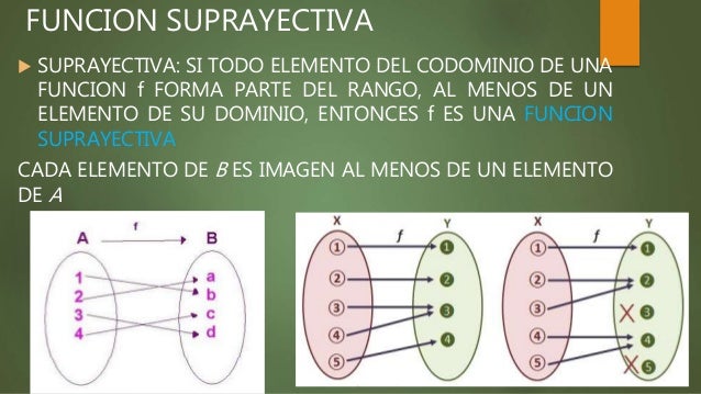 Clasificacion de funciones matematicas