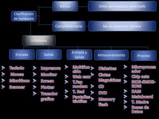 Clasificacion de hardware | PPTX