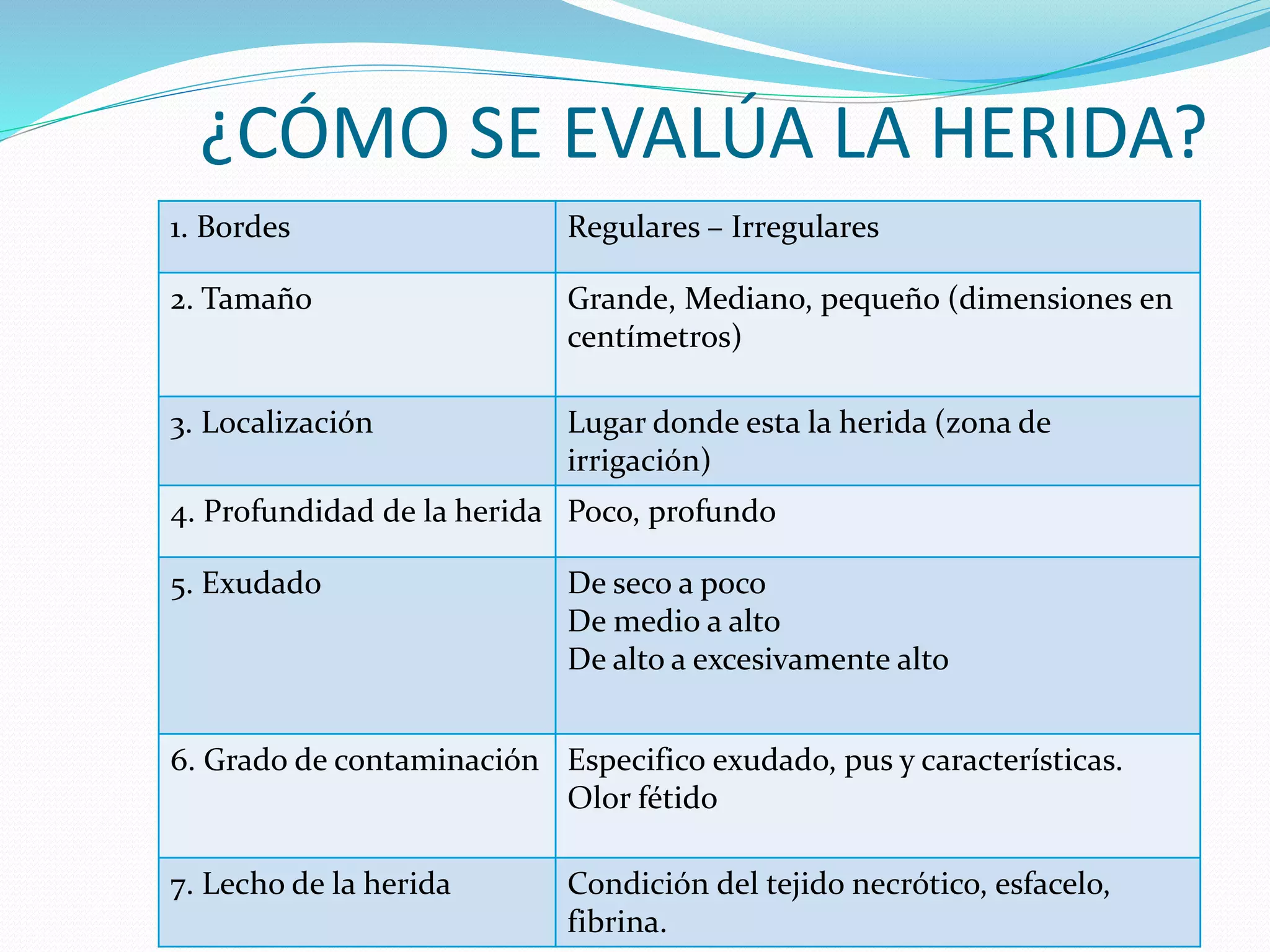 CLASIFICACIÓN DE HERIDAS%2c TIPOS%2c COMPLICACIONES 7 (1) - copia.pptx