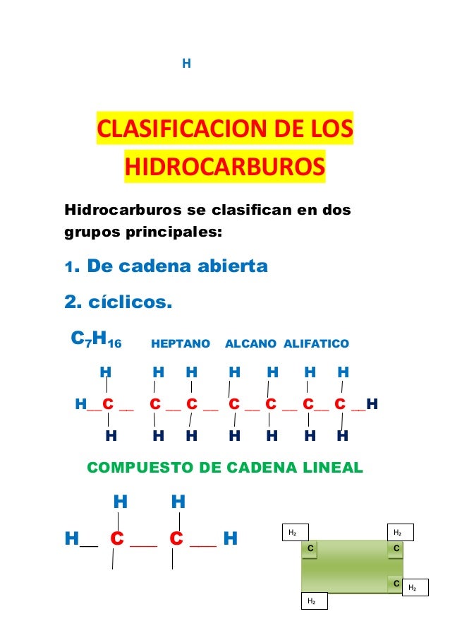 Clasificacion de hidrocarburos