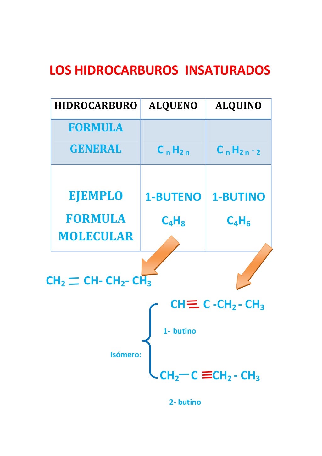 Clasificacion de hidrocarburos