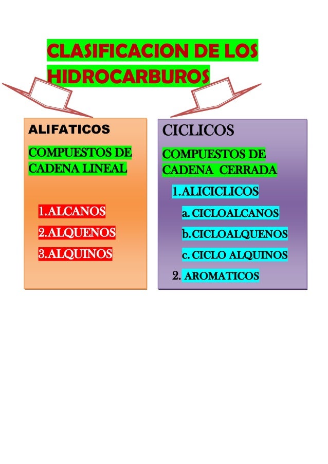 Clasificacion de hidrocarburos 11