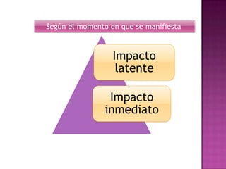 Según el momento en que se manifiesta

Impacto
latente

Impacto
inmediato

 