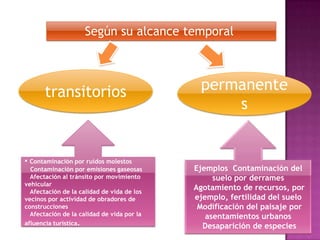 Según su alcance temporal

transitorios

• Contaminación por ruidos molestos
Contaminación por emisiones gaseosas
Afectación al tránsito por movimiento
vehicular
Afectación de la calidad de vida de los
vecinos por actividad de obradores de
construcciones
Afectación de la calidad de vida por la
afluencia turística.

permanente
s

Ejemplos Contaminación del
suelo por derrames
Agotamiento de recursos, por
ejemplo, fertilidad del suelo
Modificación del paisaje por
asentamientos urbanos
Desaparición de especies

 