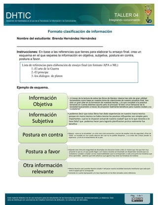 DHTIC
Desarrollo de Habilidades en el uso de la Tecnología, la Información y la Comunicación
                                                                                                                                             TALLER 04
                                                                                                                                      Integrando conocimiento



                                                    Formato clasificación de información
             Nombre del estudiante: Brenda Hernández Hernández

             __________________________________________________

             Instrucciones: En base a las referencias que tienes para elaborar tu ensayo final, crea un
               esquema en el que separes la información en objetiva, subjetiva, postura en contra,
               postura a favor.
                   Lista de referencias para elaboración de ensayo final (en formato APA o ML)
                           1.-El arte de la Guerra
                           2.-El principe
                           3.-los diálogos de platon


             Ejemplo de esquema.


                           Información                                        • .A travez de la lectura de estos tes libros de literatur clasica has sido de gran utilidad
                                                                                tomandolos como base en nuestra toma de cdeciciones de nuestro proyecto final han

                             Objetiva                                           sido un gran pilar en la formacion de nuestras teorias y lo que conyebe a la practica
                                                                                tomando en cuenta distintos opunto pero el principal "el bien cmun temporar de la
                                                                                sociedad buscandolo a travez de proyector realmente beneficos para nuestra ciudad y su
                                                                                ciudadania"


                           Información                                       •.podemos decir que estos libros han dado experiencias en nuestro marco teorico
                                                                              porque sin marco teorico no habra teorias los poutnos influyentes son simples pero
                                                                              importantes: cual es la cituacion actual de nuestra ciudad? que es lo que necesita o le
                             Subjetiva                                        hace falta? que podemos hacer para lograrlo planificacion prctica realmente fue
                                                                              benefico




                    Postura en contra                                        • Mexico vvive en la actualidad un crisis vive crisis economica ,cre¿isis de empleo crisis de seguridad, cfrisis de
                                                                               TODO es hundido en nun sueño obscuro del cual no ha podido despertar , y su entes dia a diuas piesder la
                                                                               esperanza y la fe el el renacimiento de su pais




                       Postura a favor
                                                                             • dejando este clima de inseguridad de desemplao de educacion Existe y late un mexico que vive que tien muy
                                                                               presente lo que es y lo que puede llegar a ser mexico necesita ser levantado ser despertado necesita que sus
                                                                               ciudadanos cumplan cumplan con las responsabilidades que le corresponden a cada unocuanta las iniciativas que
                                                                               emos aprendido sabemos que lo9s exfuerzoz que agamos hoy seran las fortalezas de mañana




                    Otra información                                         • Mexico Nuestro pais puevbla Nuestro estado Y tehuacan nuestra localidad necesuita movilizarse que cada quin

                       relevante                                               tome el papel que le corresponde
                                                                             • tomando en cuanta lopropuesto y lo mas importante en los libro tomados como referencia




                                                                                                                                                                   Pág. 1 de 1
 Este material didáctico es de uso exclusivo para los estudiantes de las licenciaturas presencial, semiescolarizado y a distancia. Esta
 obra se distribuye con una licencia de Creative Commons de atribución, no comercial, sin derivados.
 