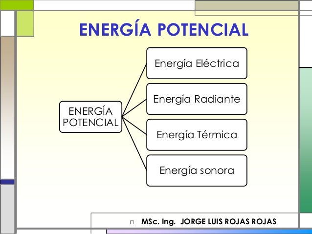 Resultado de imagen para clasificacion de la energia electrica