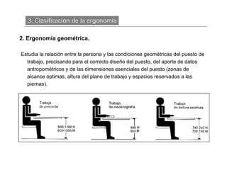 3. Clasificación de la ergonomía


2. Ergonomía geométrica.

Estudia la relación entre la persona y las condiciones geométricas del puesto de
  trabajo, precisando para el correcto diseño del puesto, del aporte de datos
  antropométricos y de las dimensiones esenciales del puesto (zonas de
  alcance optimas, altura del plano de trabajo y espacios reservados a las
  piernas).
 