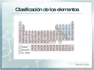 Clasificacióndeloselem
entos
 