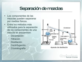 Separacióndem
ezclas
 Los componentes de las
mezclas pueden separarse
por medios físicos.
 Entre los métodos más
utilizados para la separación
de los componentes de una
mezcla se encuentran:
 Decantación
 Filtración
 Destilación
 Centrifugación
 Cromatografía
Aparato de destilación
 