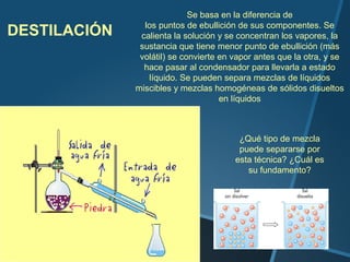 Se basa en la diferencia de
                los puntos de ebullición de sus componentes. Se
DESTILACIÓN    calienta la solución y se concentran los vapores, la
               sustancia que tiene menor punto de ebullición (más
               volátil) se convierte en vapor antes que la otra, y se
                hace pasar al condensador para llevarla a estado
                 líquido. Se pueden separa mezclas de líquidos
              miscibles y mezclas homogéneas de sólidos disueltos
                                     en líquidos



                                         ¿Qué tipo de mezcla
                                         puede separarse por
                                        esta técnica? ¿Cuál es
                                           su fundamento?
 