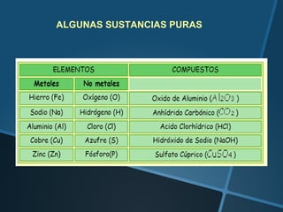 ALGUNAS SUSTANCIAS PURAS
 