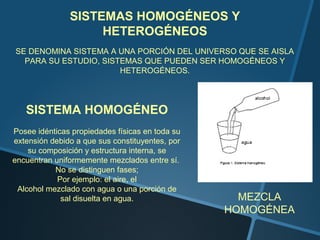 SISTEMAS HOMOGÉNEOS Y
                    HETEROGÉNEOS
SE DENOMINA SISTEMA A UNA PORCIÓN DEL UNIVERSO QUE SE AISLA
  PARA SU ESTUDIO, SISTEMAS QUE PUEDEN SER HOMOGÉNEOS Y
                       HETEROGÉNEOS.




   SISTEMA HOMOGÉNEO
Posee idénticas propiedades físicas en toda su
extensión debido a que sus constituyentes, por
    su composición y estructura interna, se
encuentran uniformemente mezclados entre sí.
           No se distinguen fases;
            Por ejemplo: el aire, el
 Alcohol mezclado con agua o una porción de
             sal disuelta en agua.                 MEZCLA
                                                 HOMOGÉNEA
 