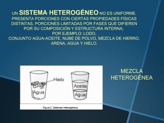 UN SISTEMA HETEROGÉNEO NO ES UNIFORME.
 PRESENTA PORCIONES CON CIERTAS PROPIEDADES FÍSICAS
 DISTINTAS, PORCIONES LIMITADAS POR FASES QUE DIFIEREN
       POR SU COMPOSICIÓN Y ESTRUCTURA INTERNA;
                  POR EJEMPLO: LODO,
CONJUNTO AGUA-ACEITE, NUBE DE POLVO, MEZCLA DE HIERRO,
                  ARENA, AGUA Y HIELO.




                                             MEZCLA
                                          HETEROGÉNEA
 