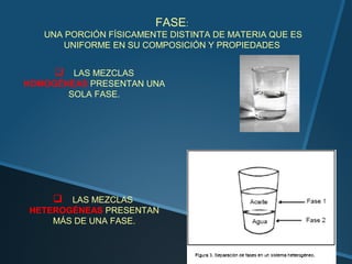FASE:
   UNA PORCIÓN FÍSICAMENTE DISTINTA DE MATERIA QUE ES
       UNIFORME EN SU COMPOSICIÓN Y PROPIEDADES


      LAS MEZCLAS
HOMOGÉNEAS PRESENTAN UNA
       SOLA FASE.




      LAS MEZCLAS
HETEROGÉNEAS PRESENTAN
    MÁS DE UNA FASE.
 